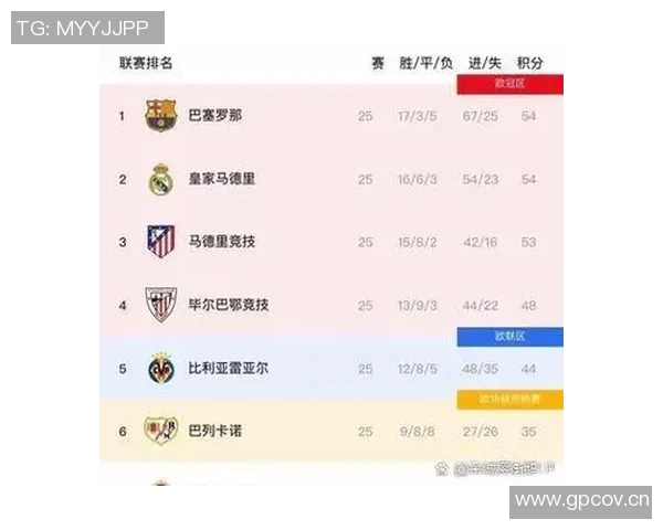 25-26赛季至今欧战积分排名：英超德甲前二，西甲第五法甲第八